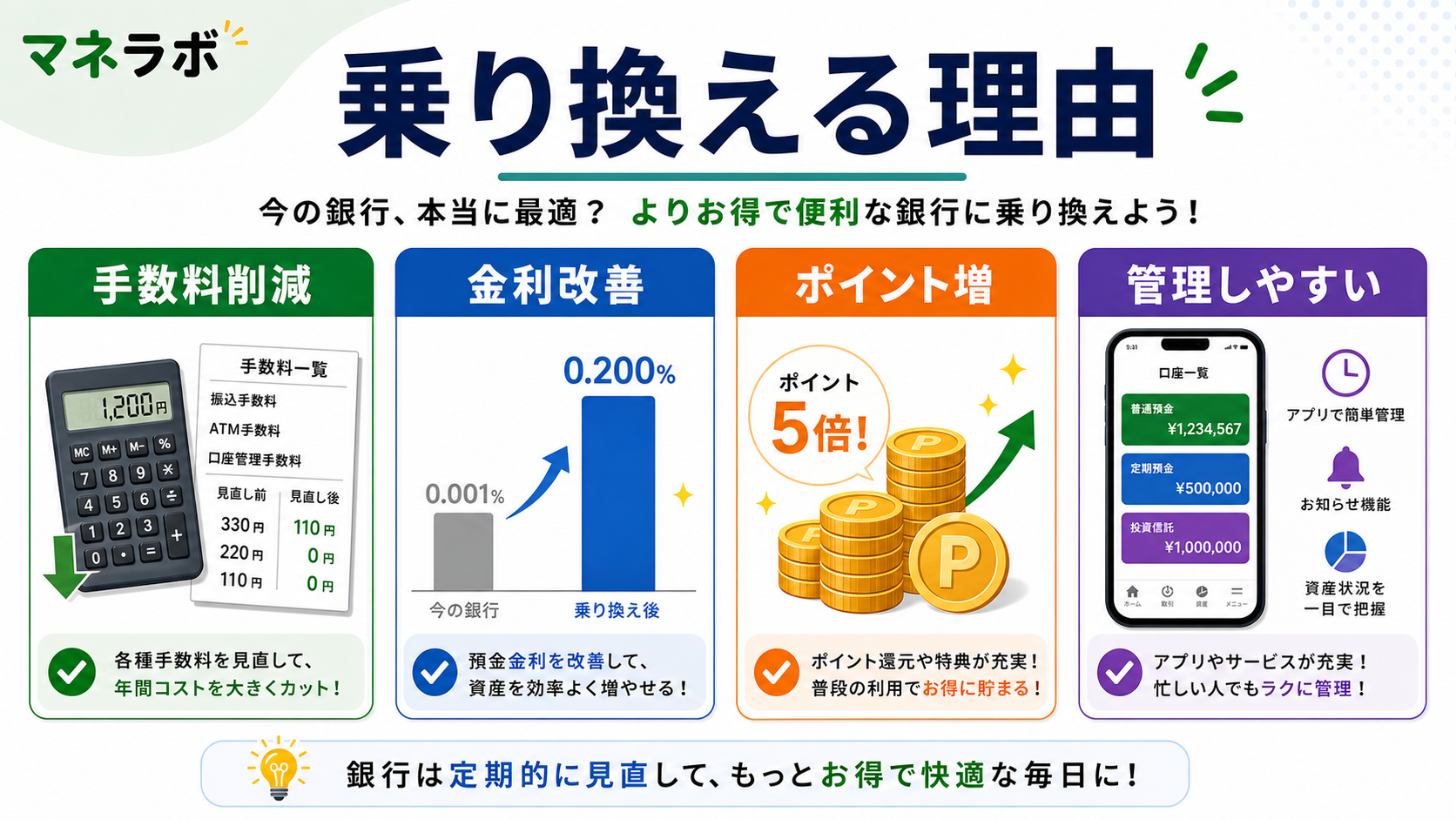 ネット銀行に乗り換える3つのメリット