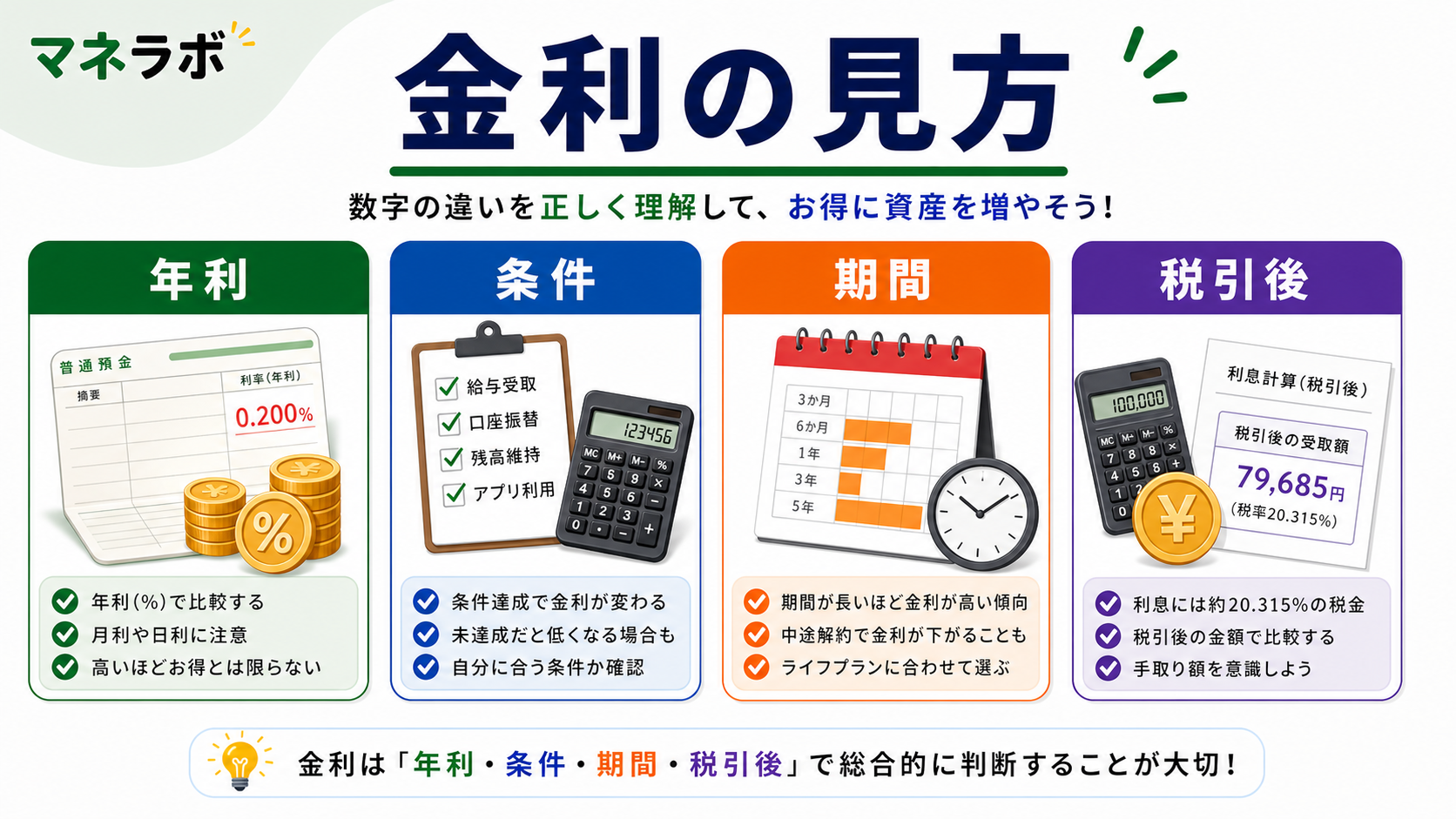目的別おすすめ高金利口座の一覧