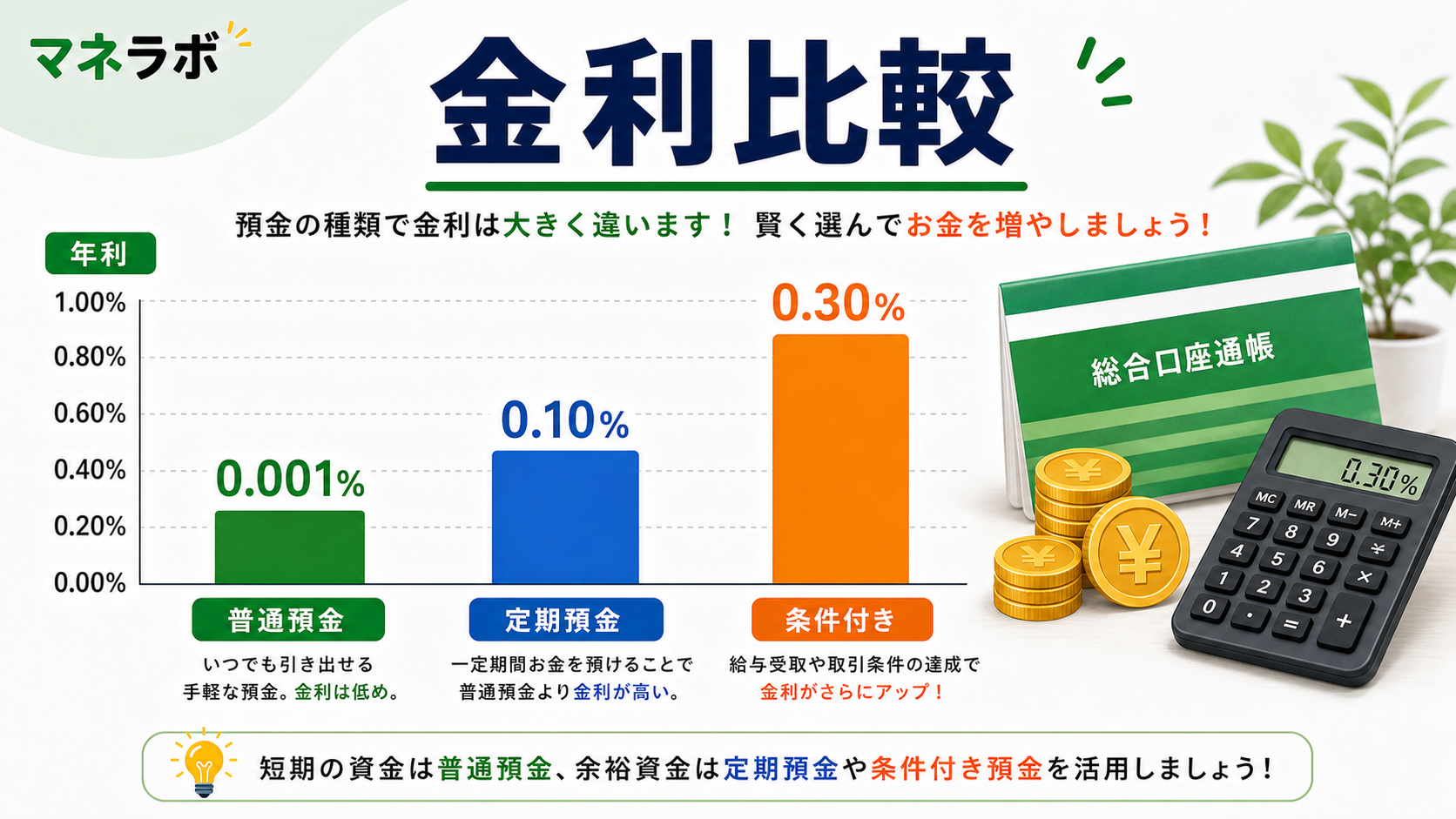 ネット銀行の普通預金金利ランキング