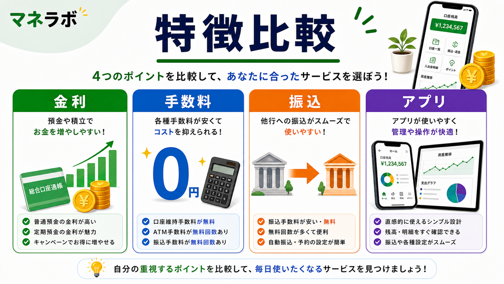 住信SBIネット銀行 主な機能評価