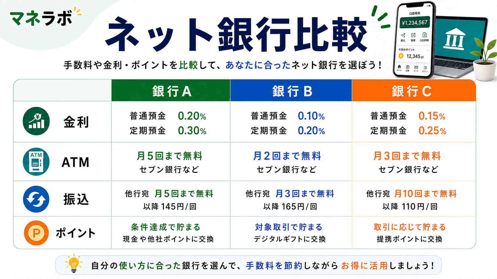 使う前と使った後の比較