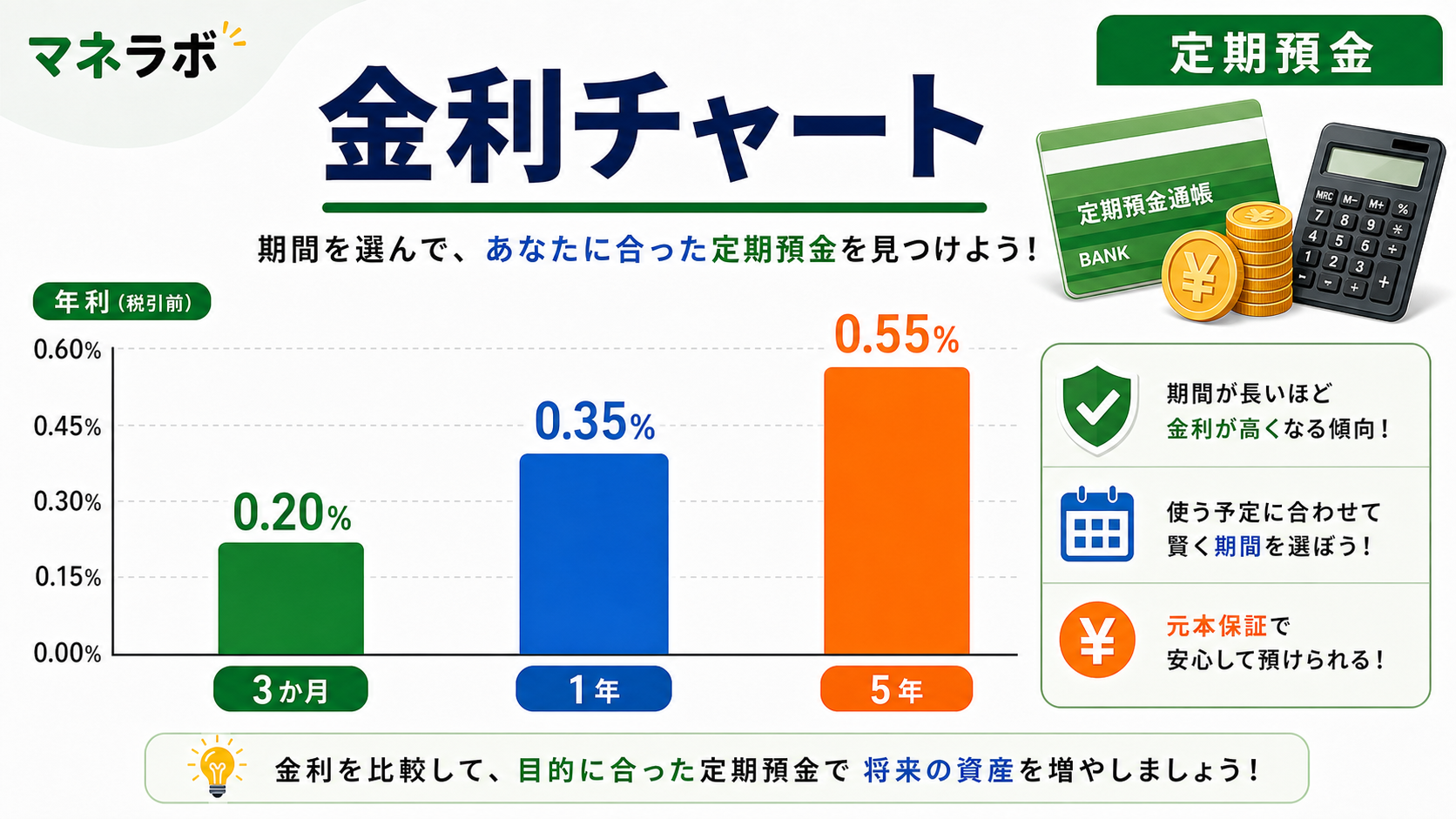 定期預金金利ランキング（1年もの・年率）