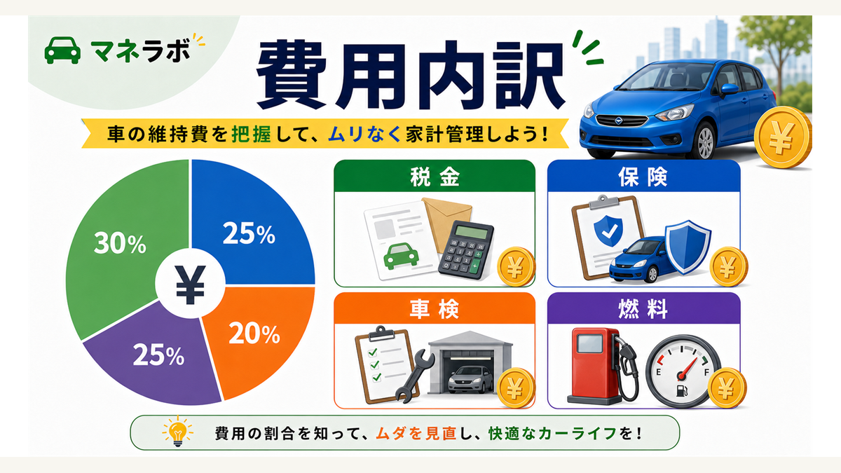 維持費の5大費目の割合を示す図