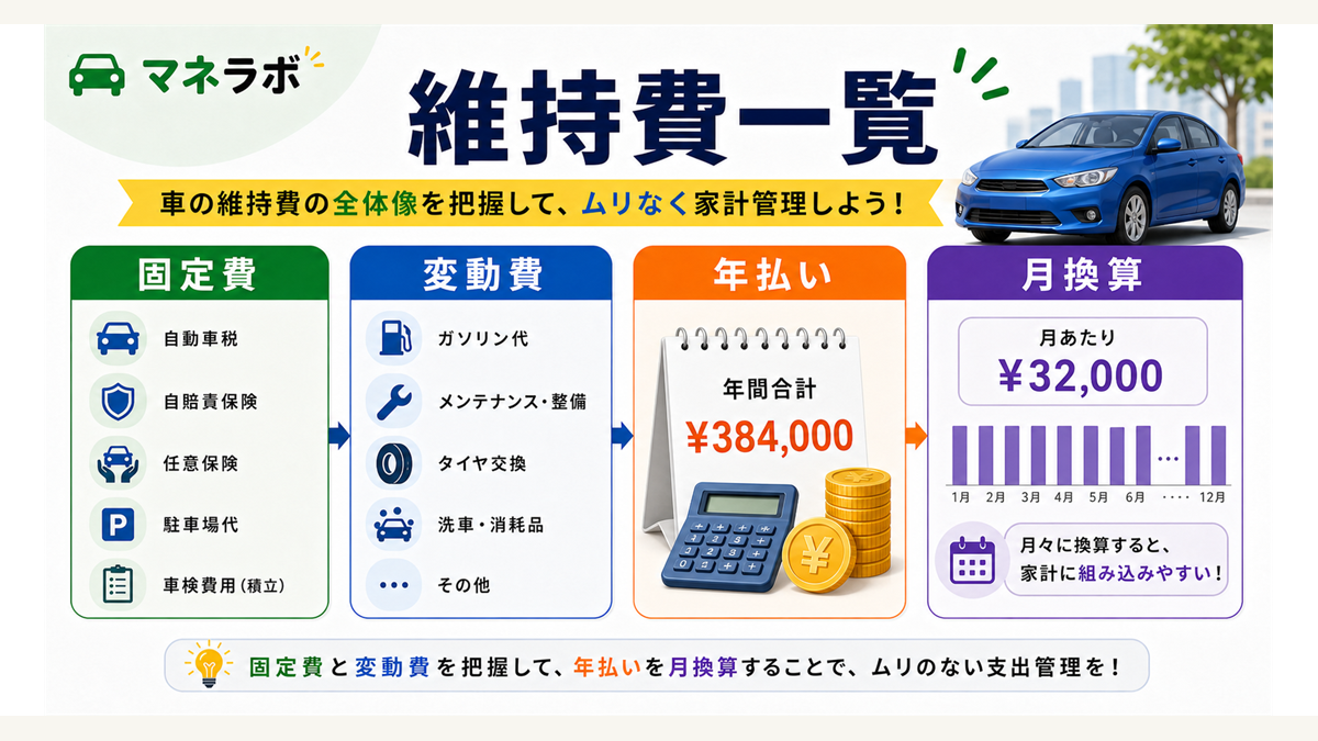 車種別の年間維持費を棒グラフで比較した図