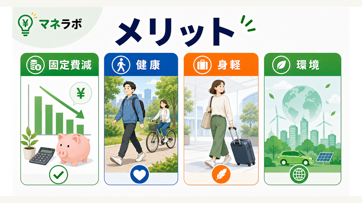 車なし生活の4つのメリットを示す図