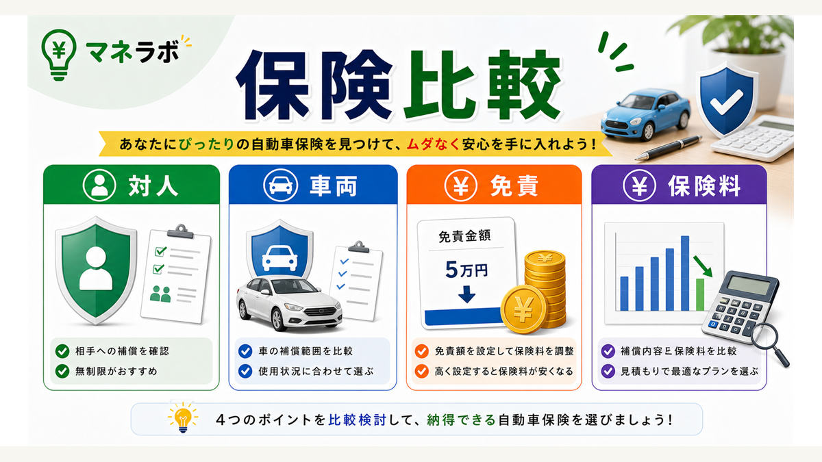 ダイレクト型自動車保険5社の比較概要を示す図
