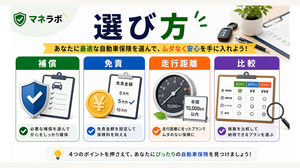 自動車保険の選び方3つの軸を示す図