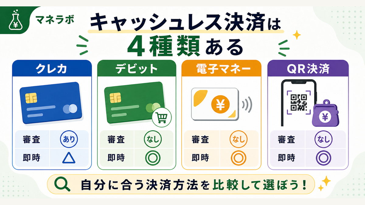 クレカ・デビット・QR決済・電子マネーの4種類の特徴を比較した図