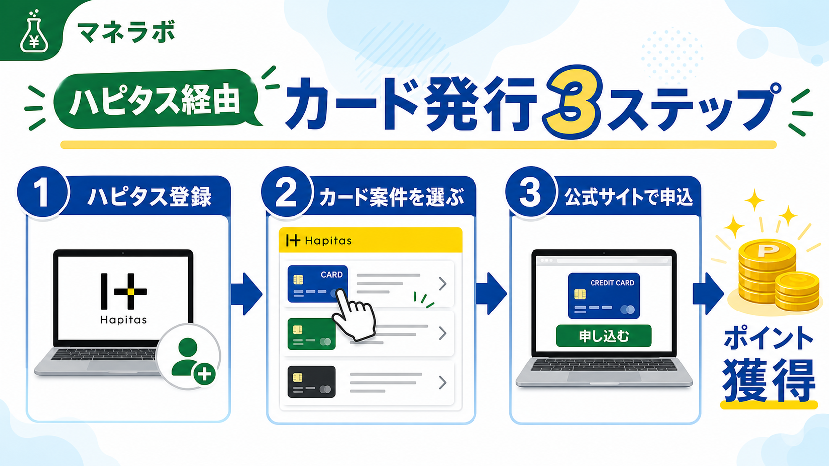 ハピタス経由でカード発行する3ステップの図解