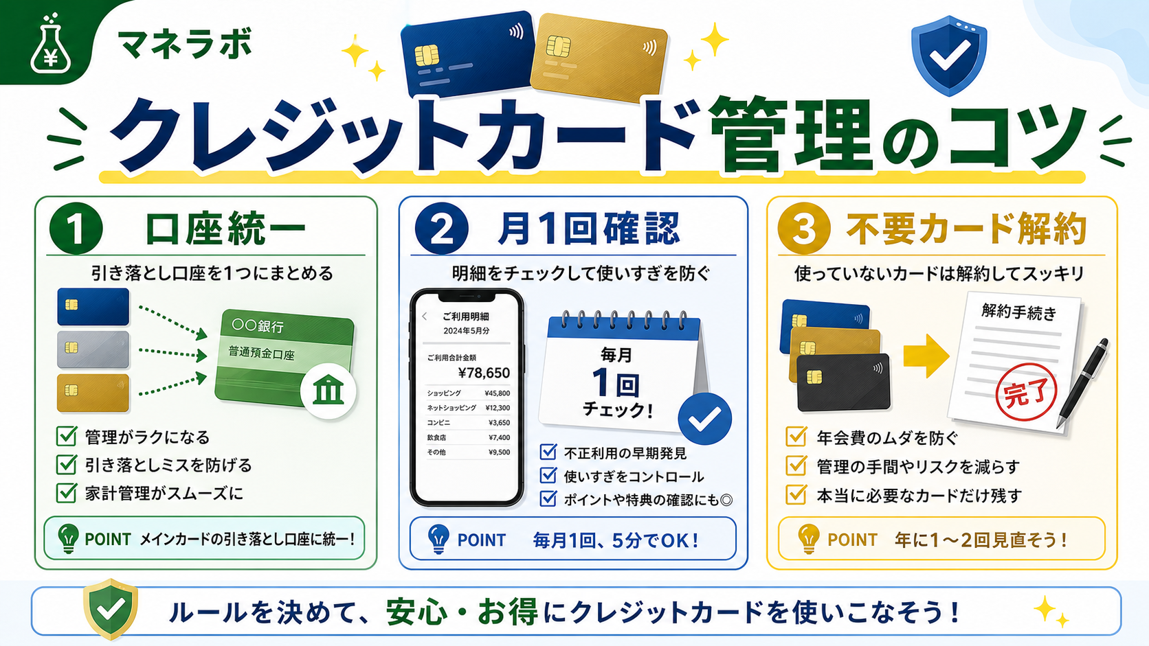 管理のコツ：口座統一・月1回確認・不要カード解約