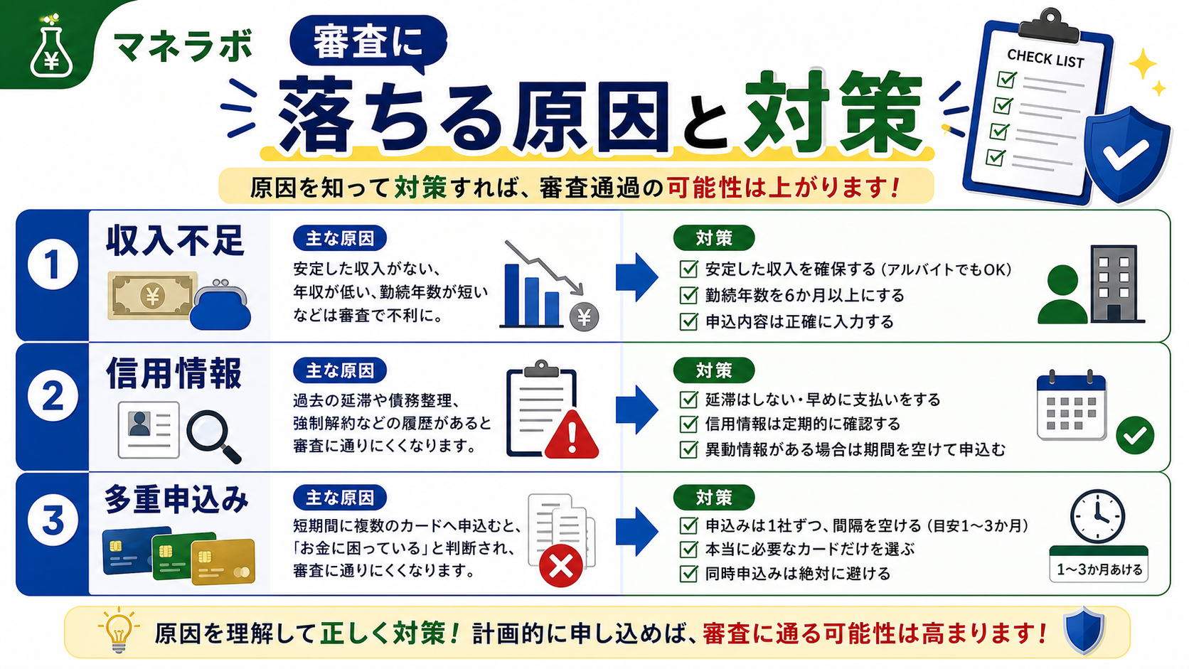 審査に落ちる主な原因：収入不足・信用情報・多重申込み