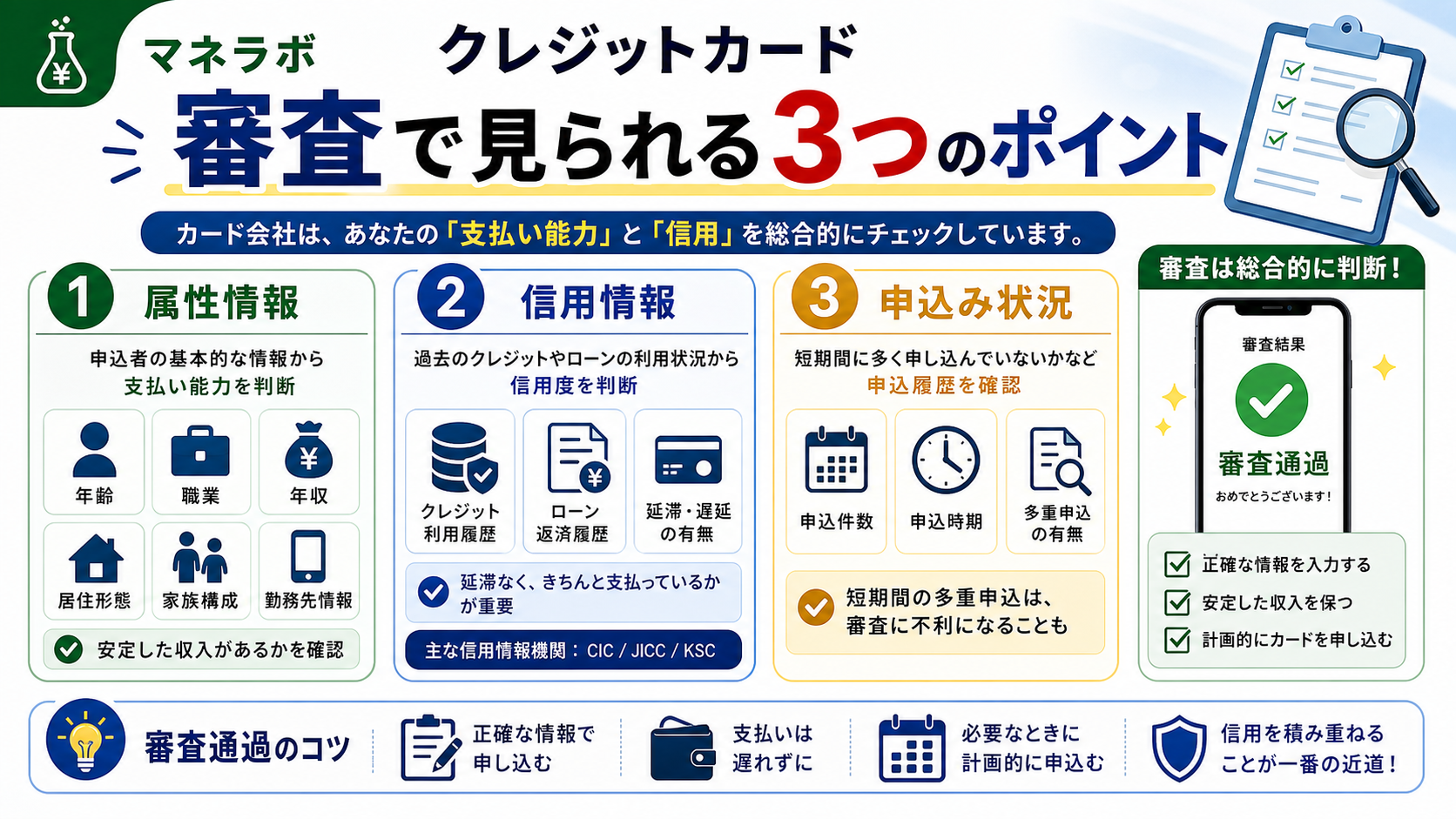 審査で見られる3つのポイント：属性情報・信用情報・申込み状況