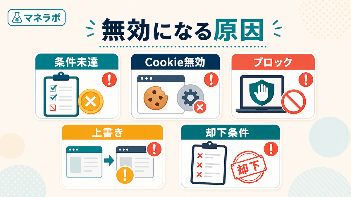 ポイントが無効になる5つの原因（獲得条件・Cookie・ブロッカー・上書き・却下条件）