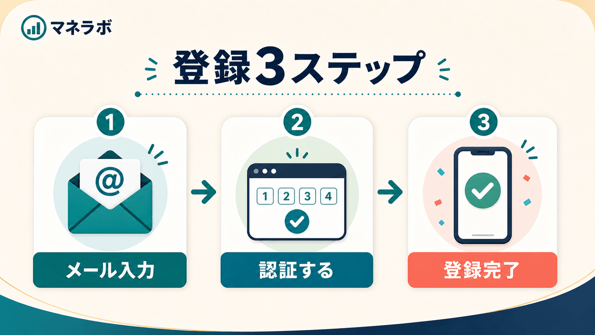 モッピー登録の3ステップフロー