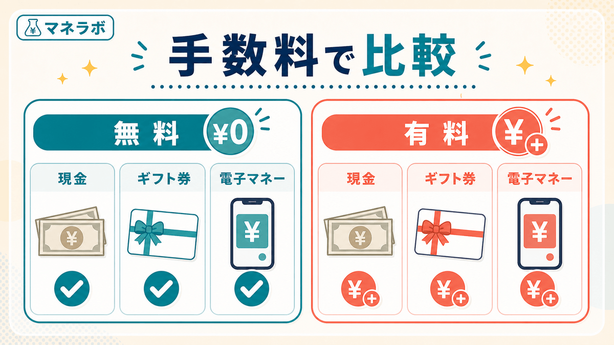 手数料で損しない交換先の選び方（無料と有料の交換先を比較）