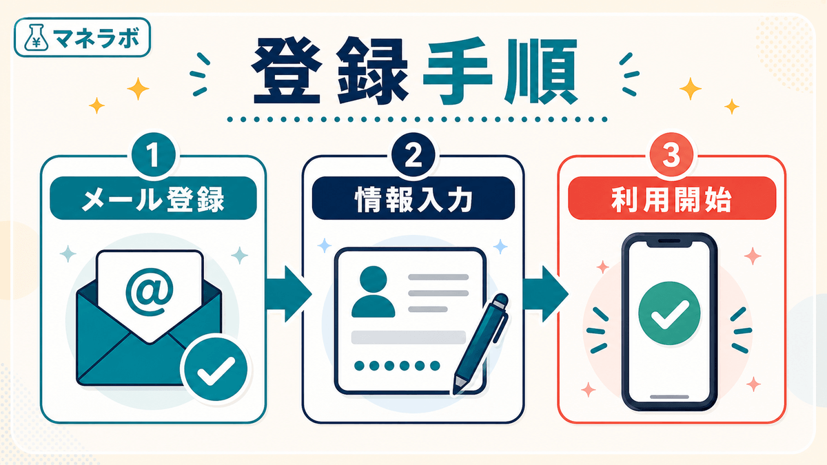 登録手順フロー