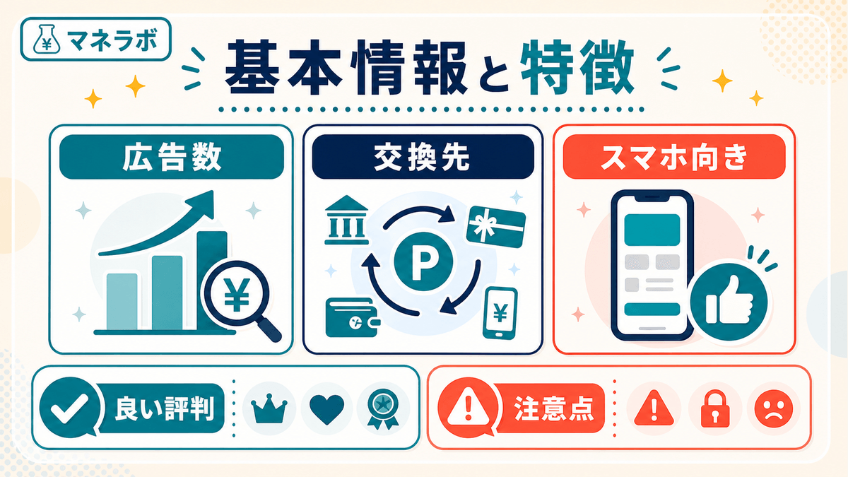 モッピーの基本情報と特徴（基本情報・良い評判・注意すべき評判）