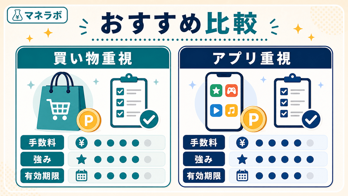 ハピタスとモッピーの比較サマリー（手数料・強み・会員数・有効期限を比較）