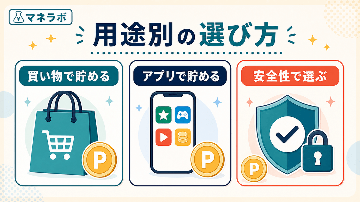 用途別おすすめポイントサイト（ショッピング→ハピタス、ゲーム・アプリ→モッピー）