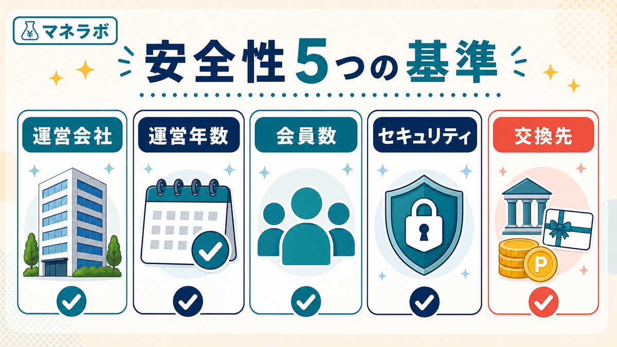 安全なポイントサイトの5つの基準(運営会社・運営年数・会員数・セキュリティ・交換先)