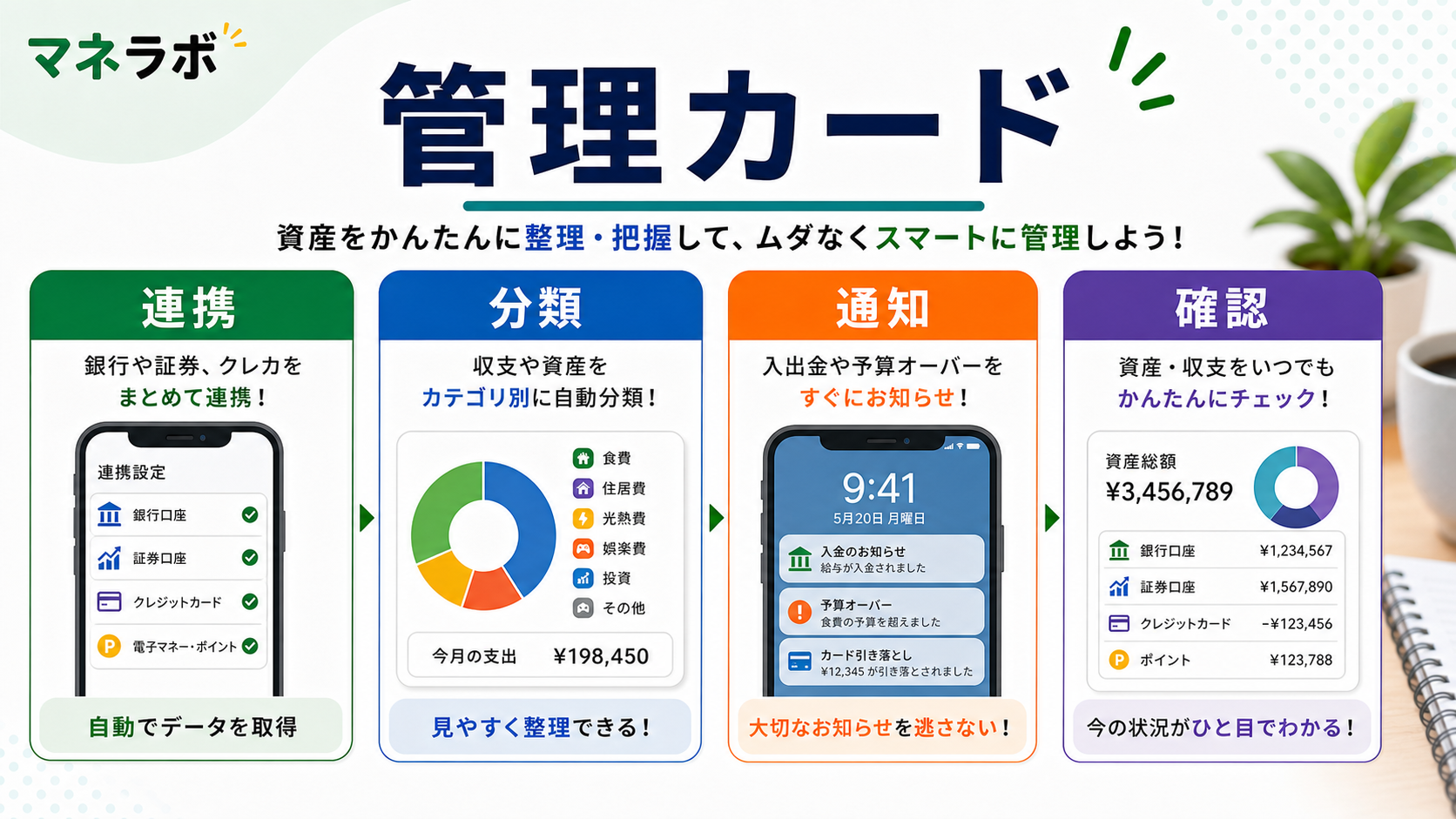 資産管理アプリの選び方3つのポイント