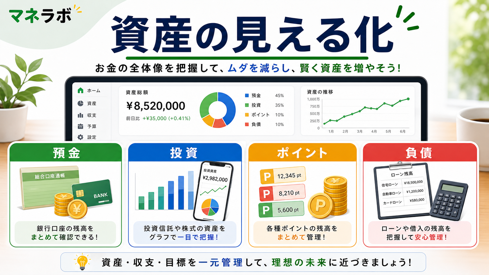 資産管理アプリ5選の連携数比較チャート
