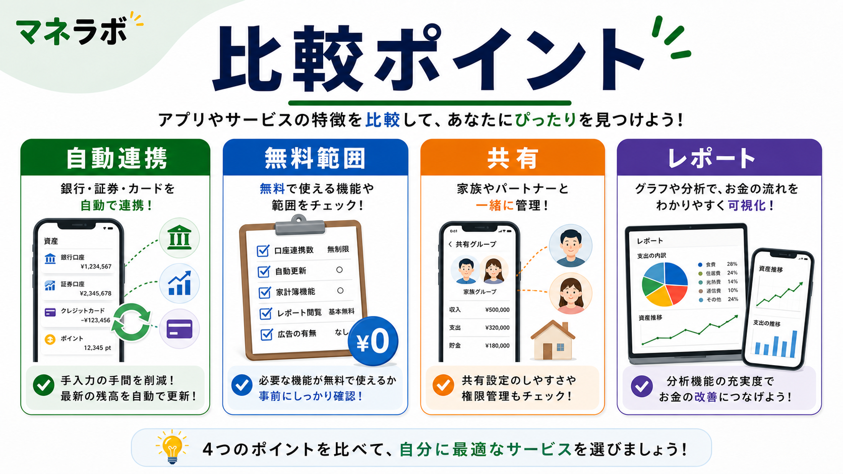 各アプリのアイコンと特徴を並べたカード形式の比較