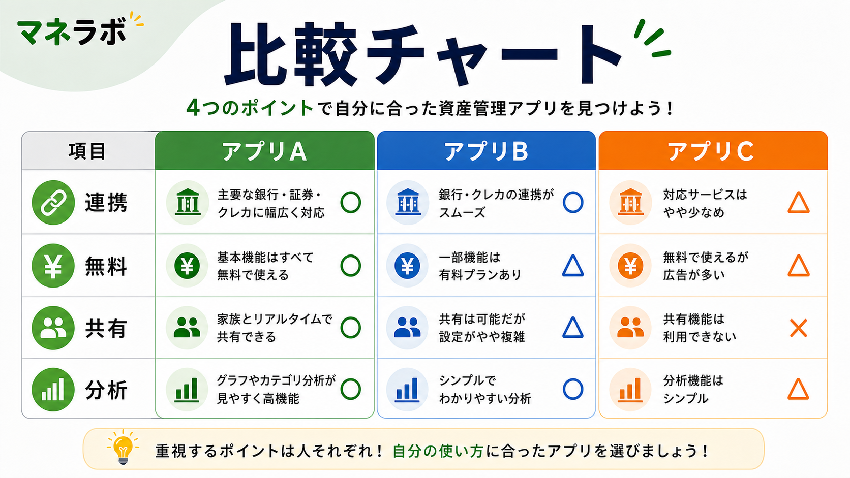 家計簿アプリ6選の比較チャート