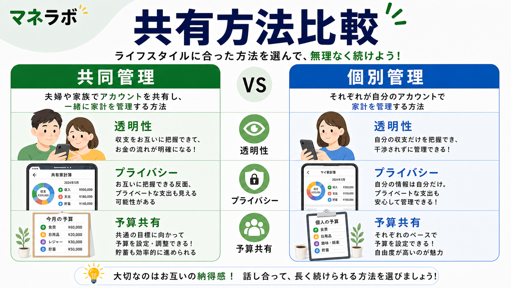 夫婦向け家計簿アプリ比較表
