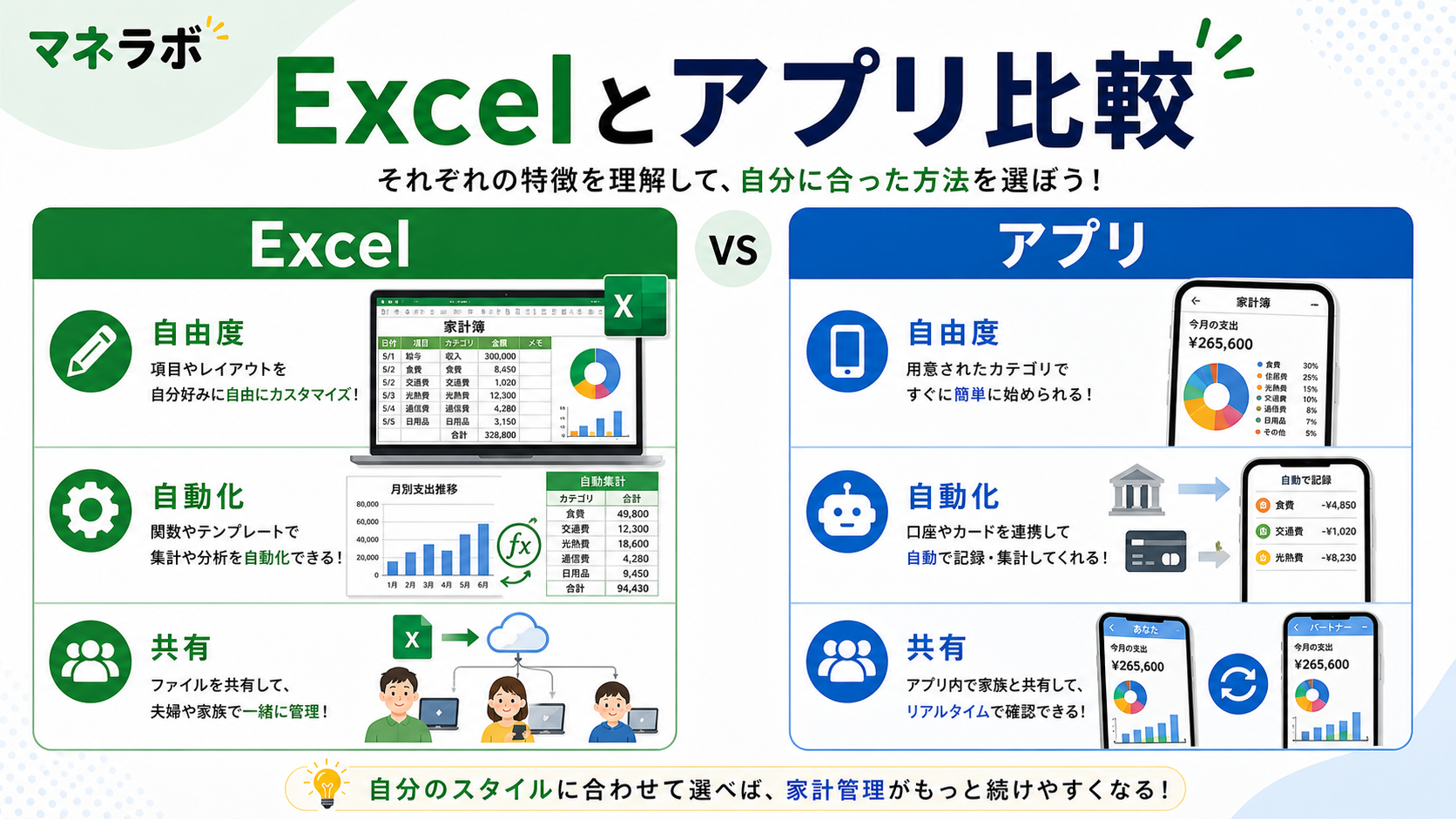 Excel家計簿とアプリ家計簿の比較