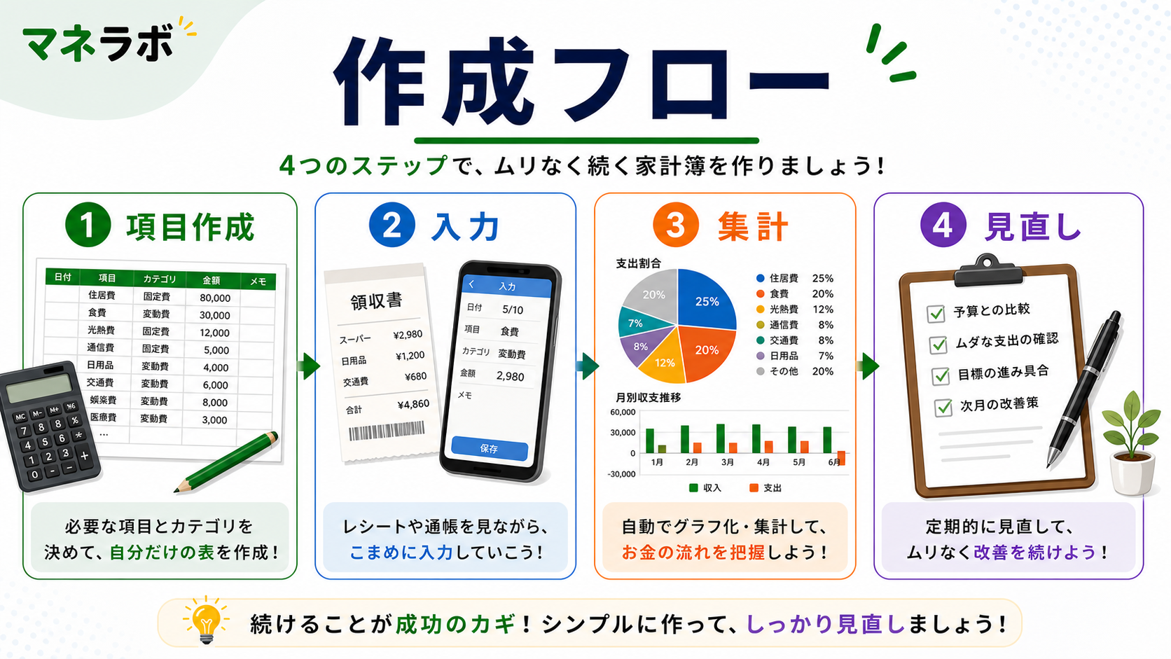 Excel家計簿作成の4ステップ