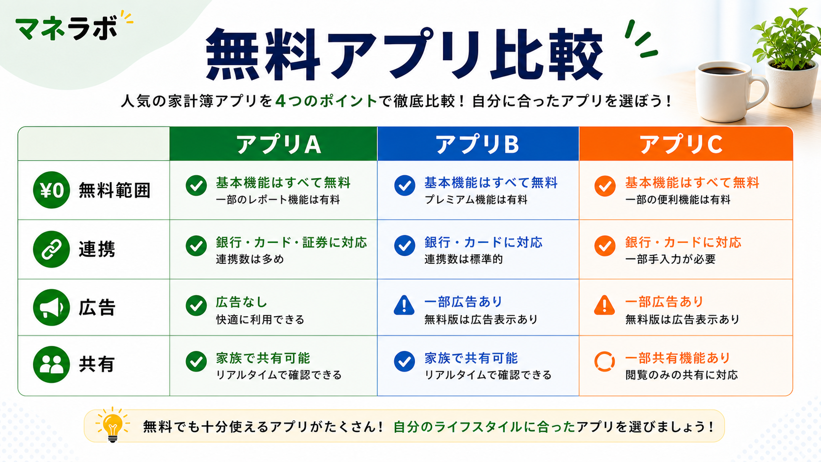 無料家計簿アプリ機能比較