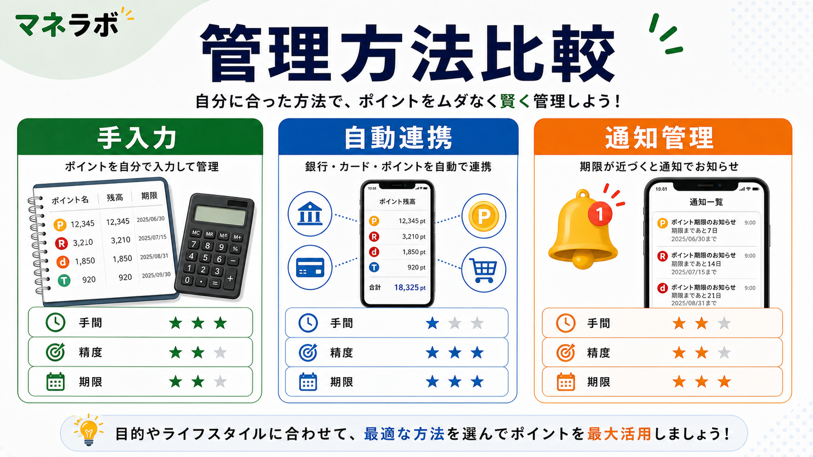 ポイント管理アプリの機能比較