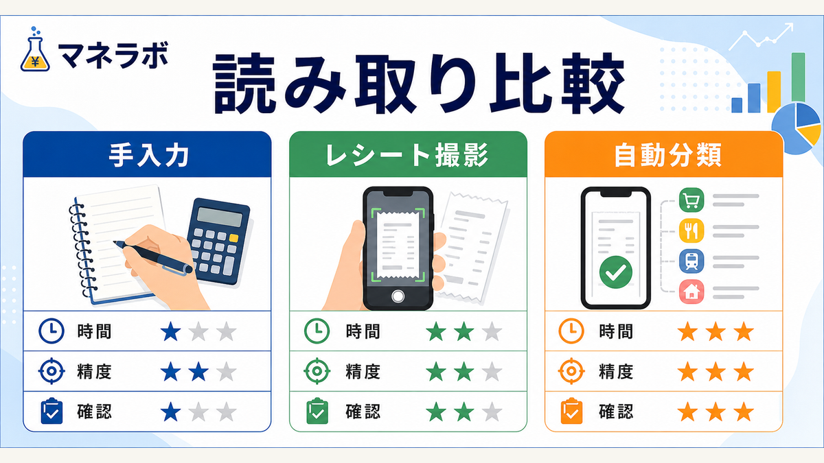 レシート読み取りアプリ精度比較：AI自動読取とオペレーター手入力の違い