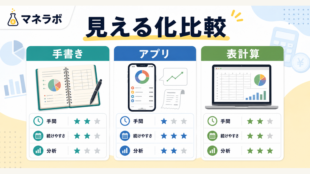 見える化ツール比較