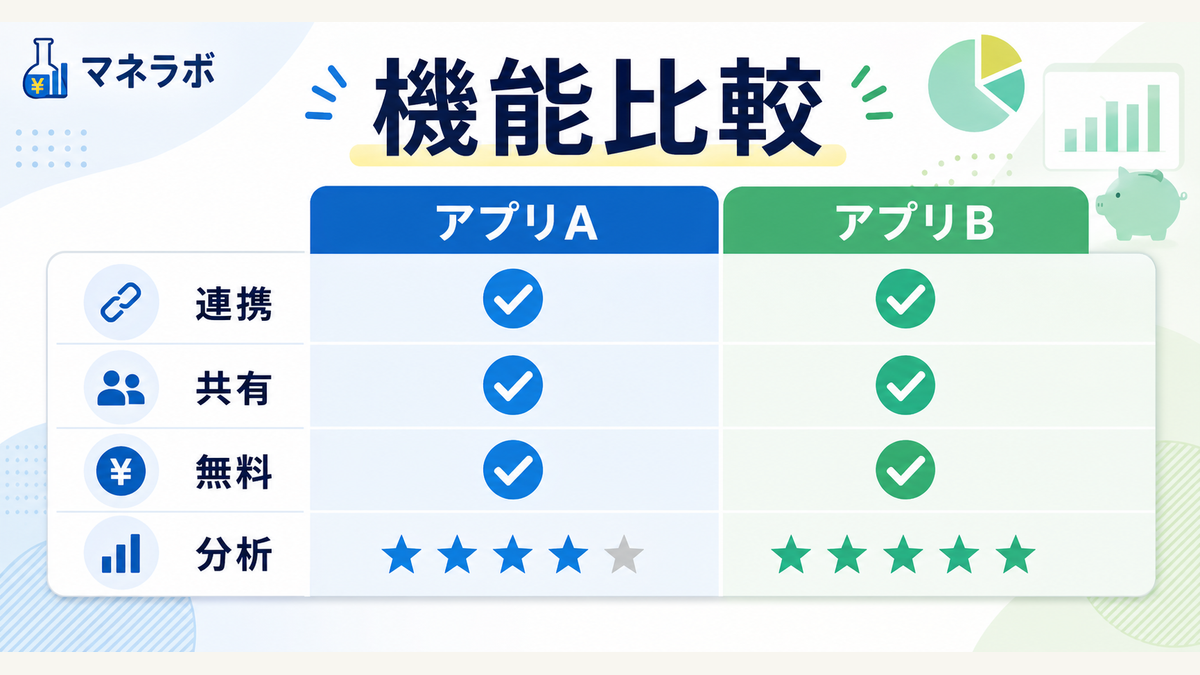 マネーフォワードMEとZaimの特徴比較チャート