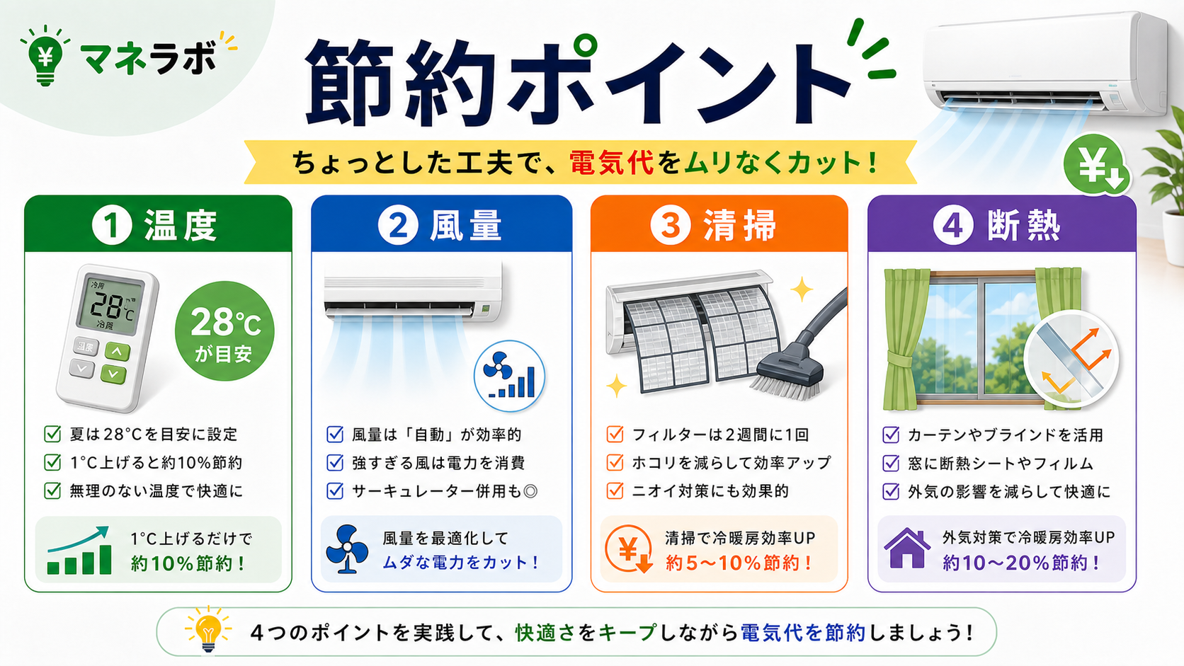 エアコン節電の3つのポイント（設定温度・自動運転・フィルター掃除）をカード形式で図解