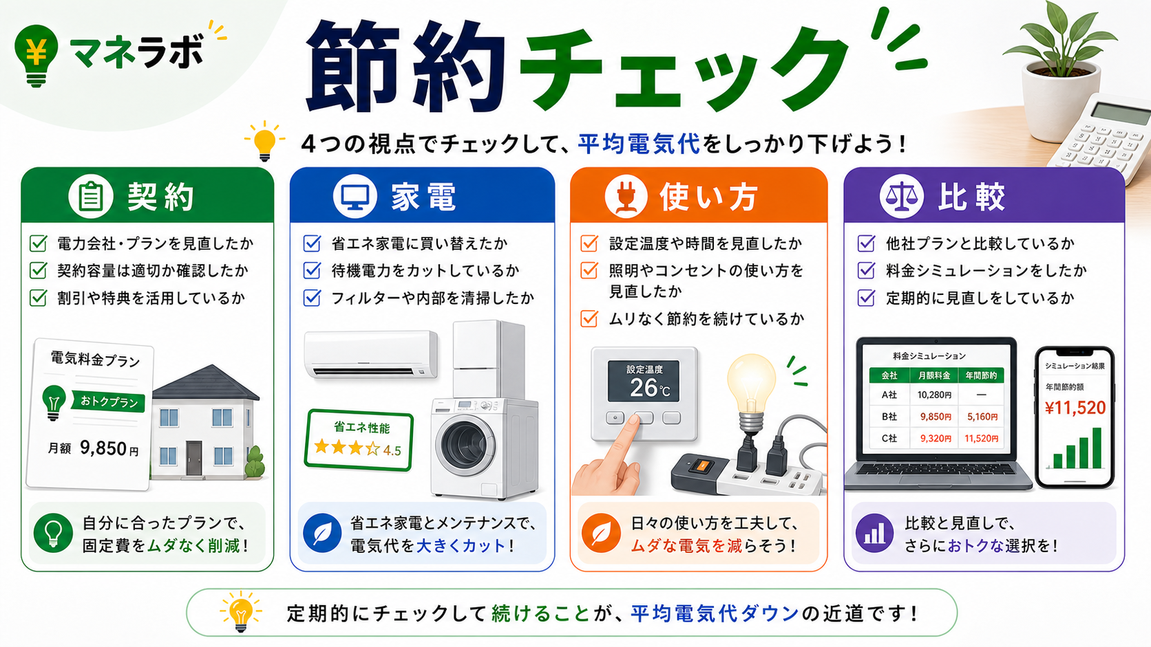 今日からできる電気代節約法