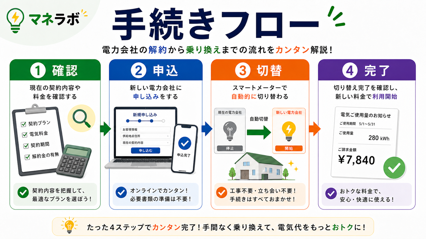 違約金が発生する3つのケース