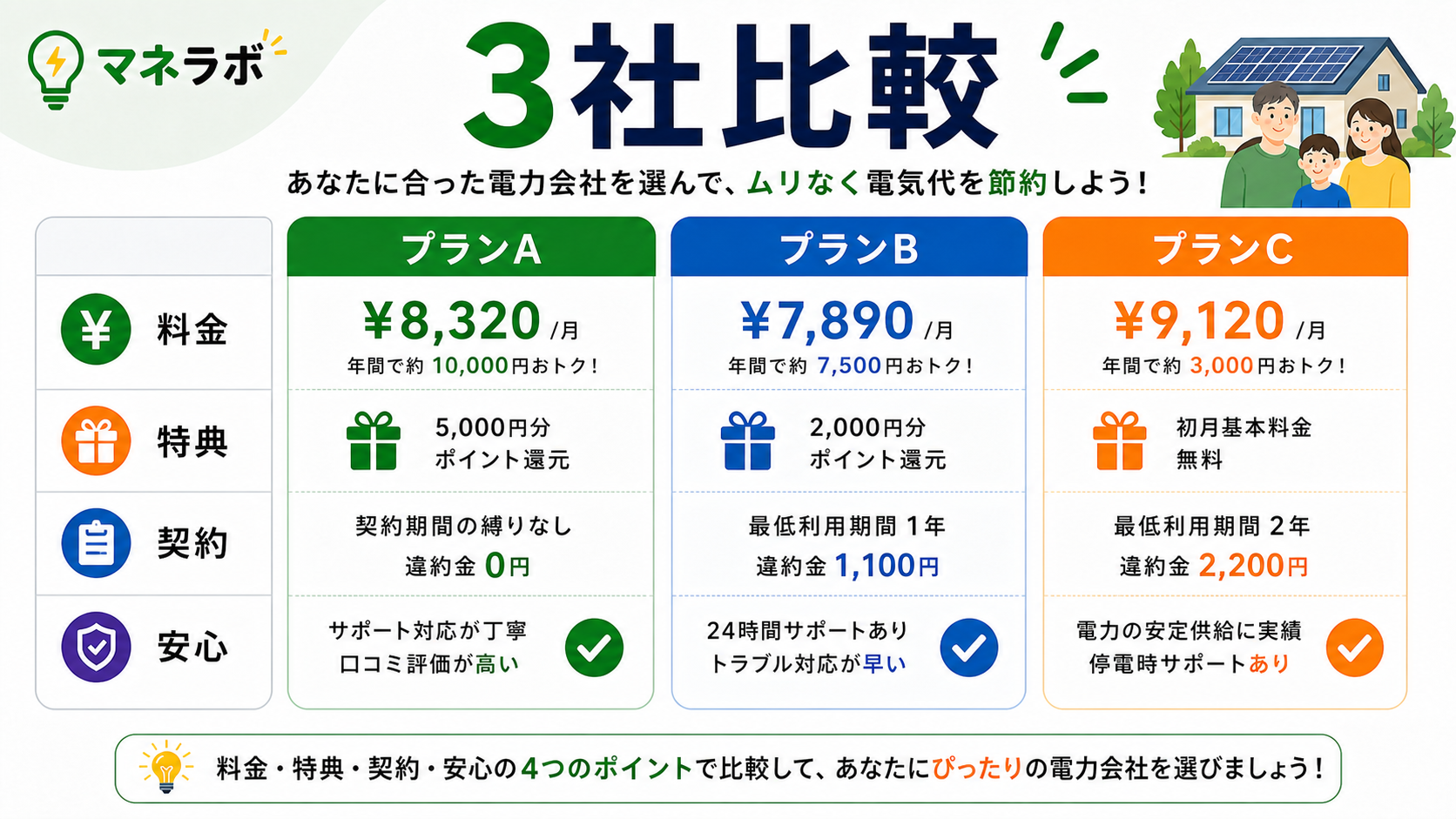 おすすめ新電力トップ3の比較