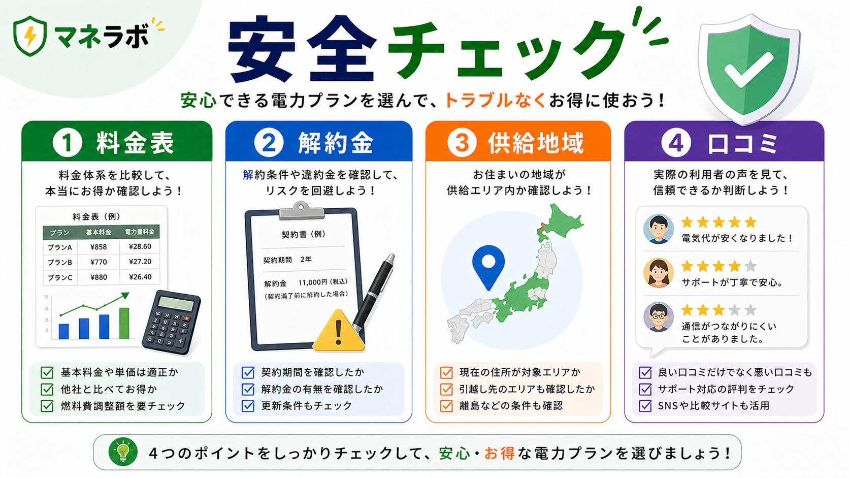 安心プランの選び方チェックリスト