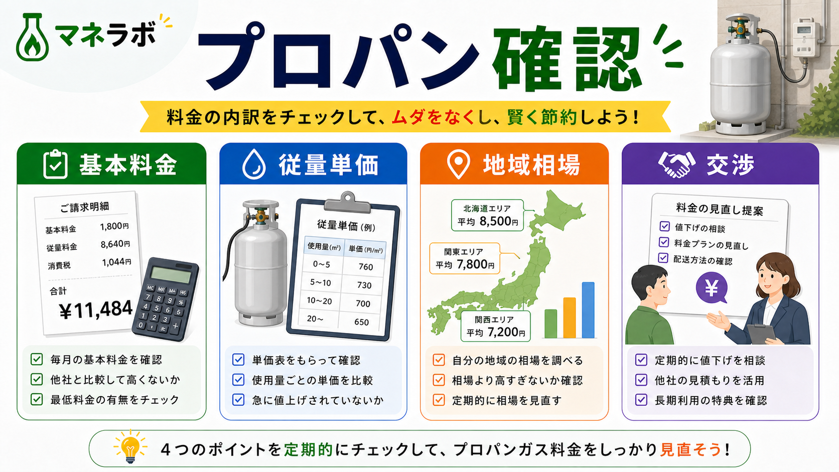 プロパンガスの料金チェック手順と判断フロー