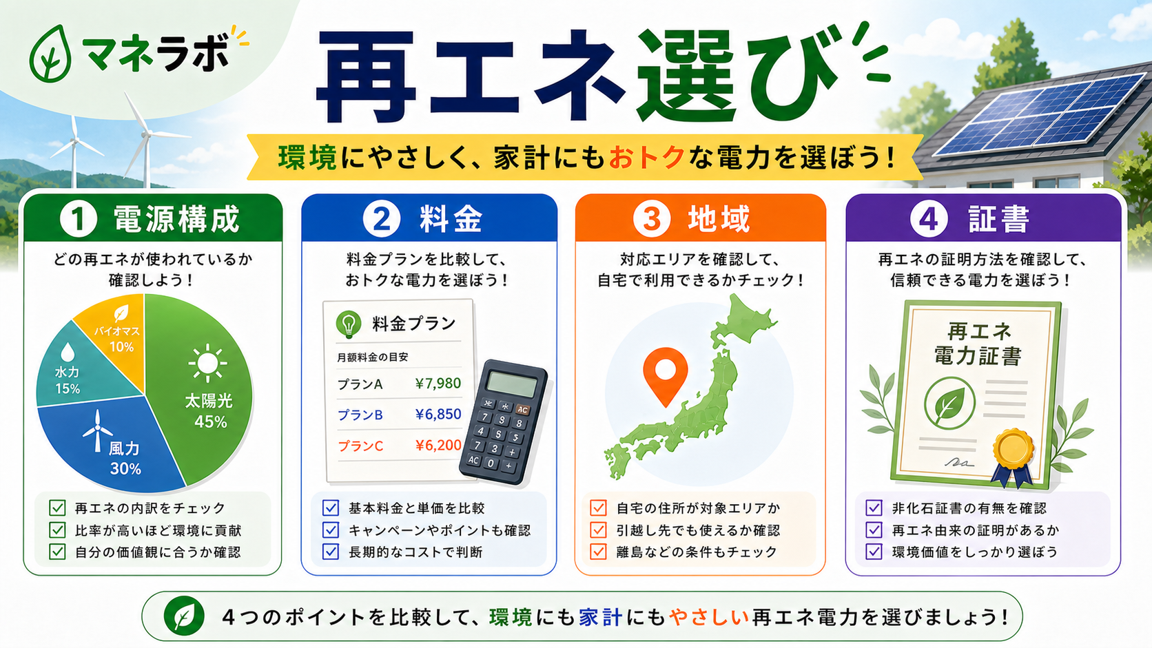 再エネ100%プランの種類比較（固定上乗せ・従量上乗せ・直接調達型）