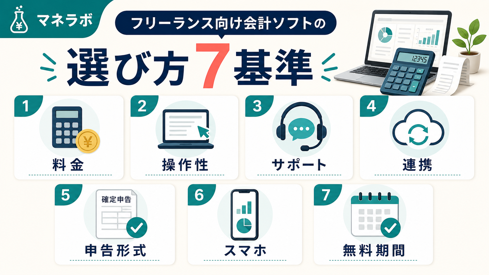 会計ソフト選びの7つの基準(料金・使いやすさ・サポート・連携機能・申告形式・スマホ対応・無料期間)を示したカード型UI