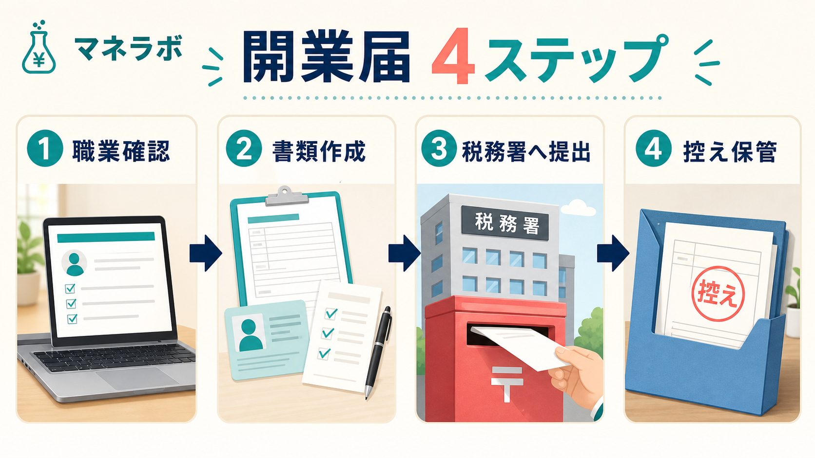 開業届の書き方から提出までの流れ(書類作成→必要書類準備→提出の3ステップ)