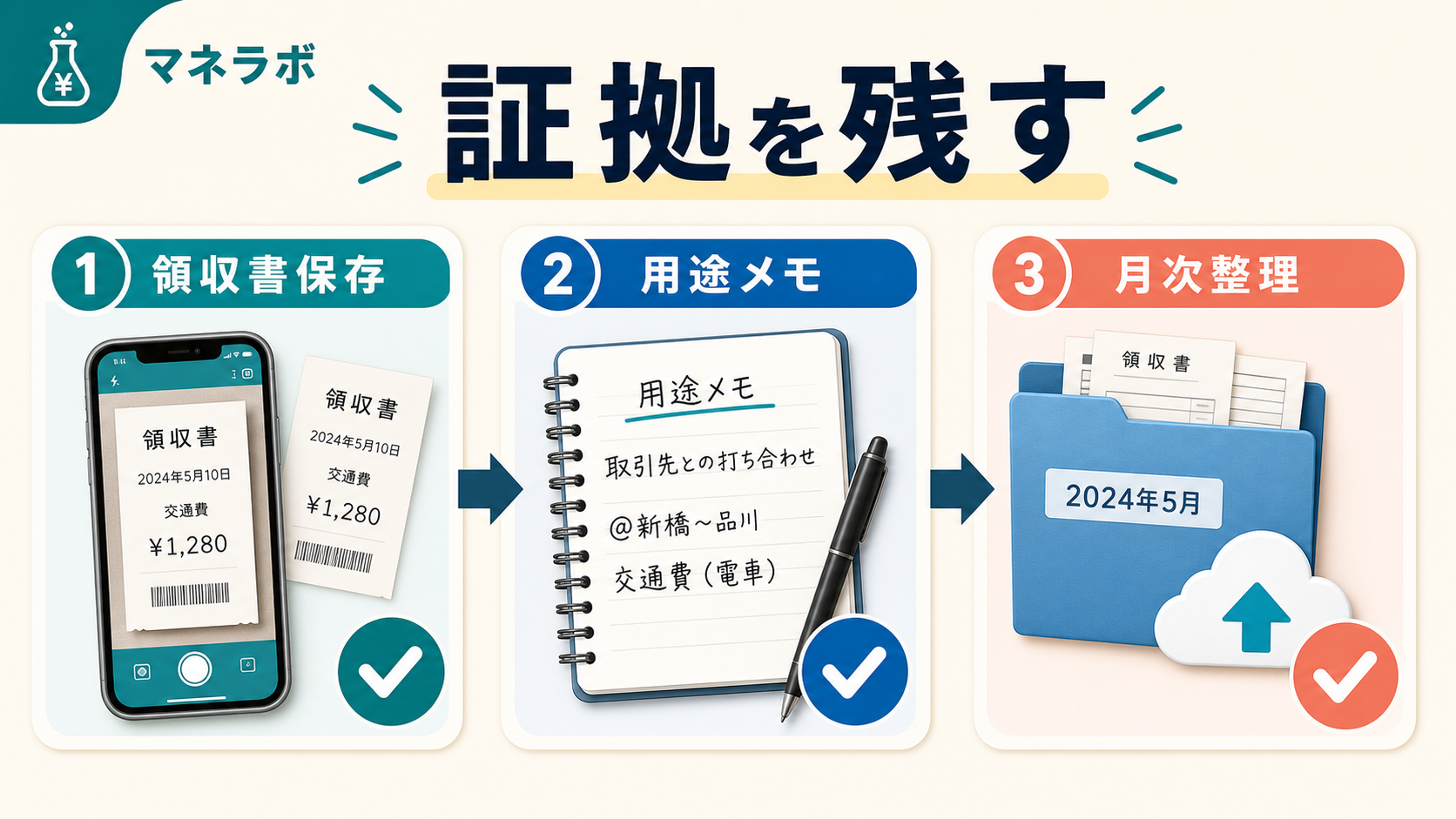 勘定科目別の経費項目マップ