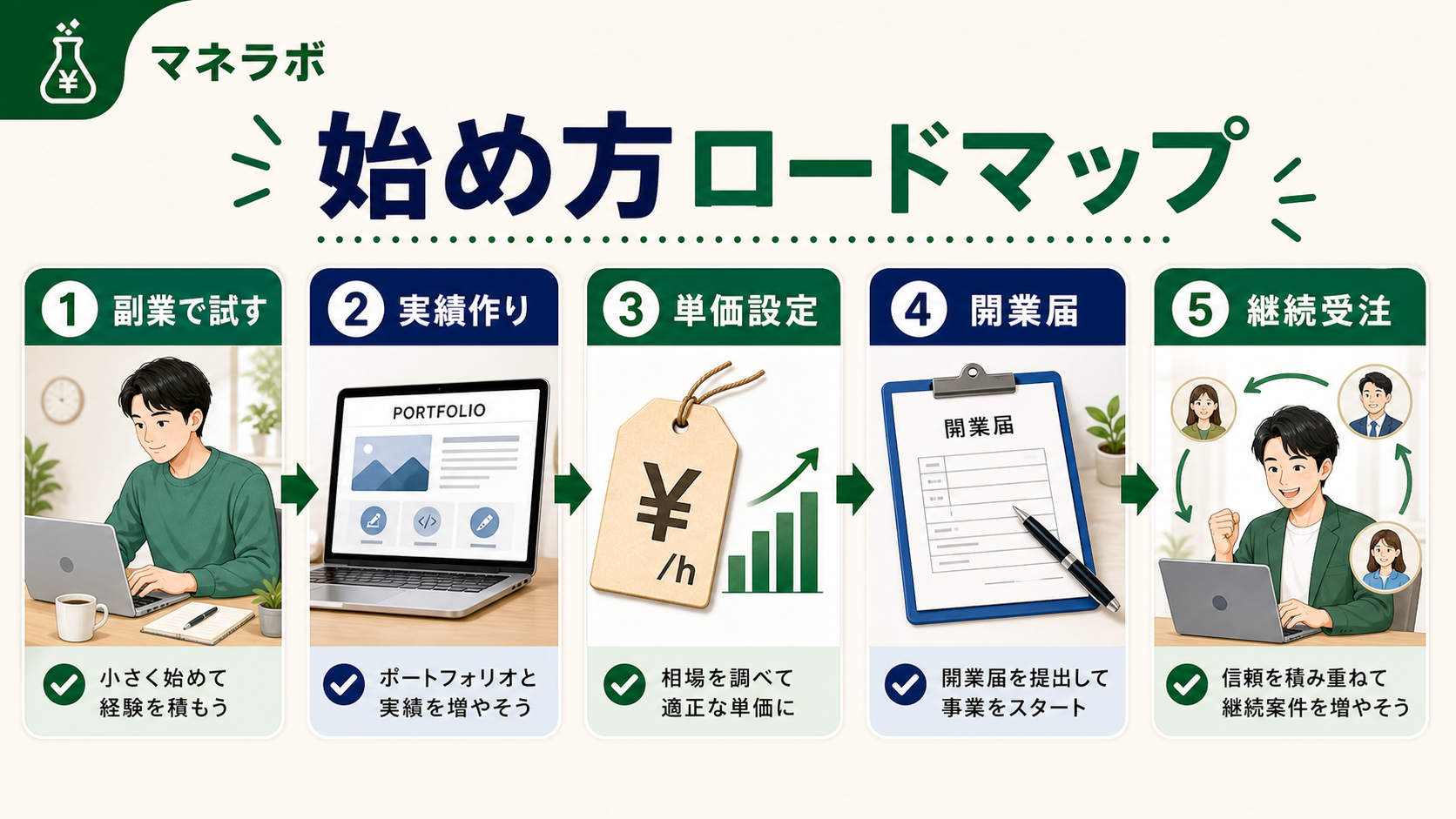 フリーランス独立前の3つの注意点チェックリスト（貯蓄・営業・孤独対策）