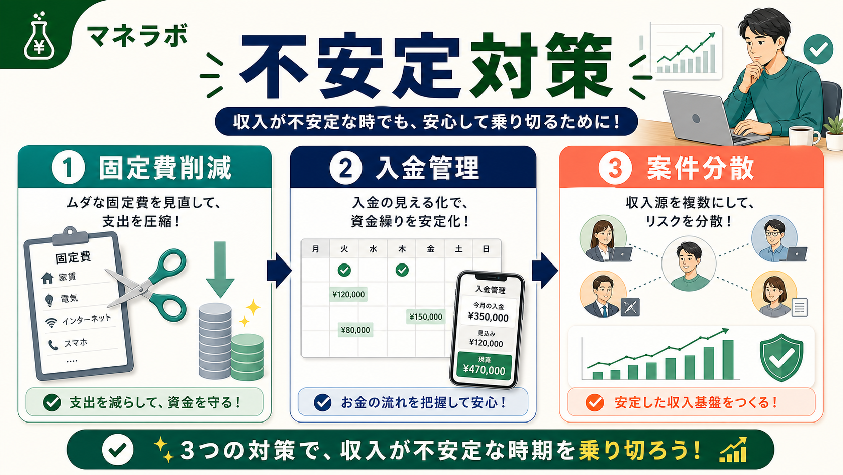 フリーランス収入安定化の7つの注意点チェックリスト（過度な値下げ・貯蓄不足・スキル停滞など）