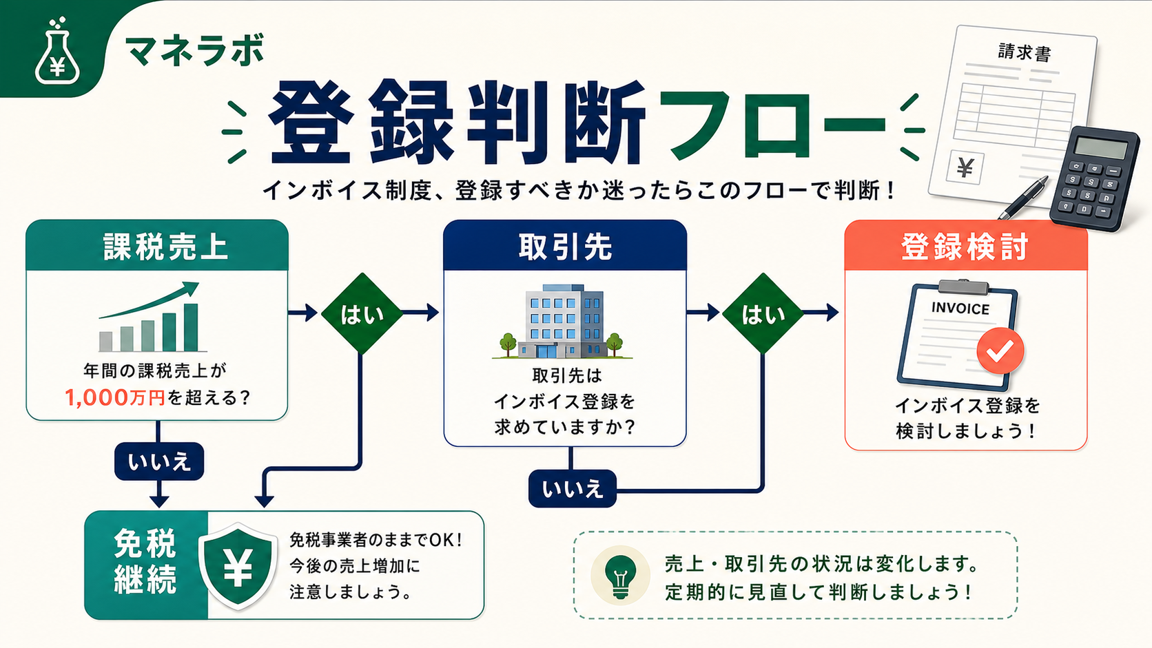 請求書に記載すべき必須項目