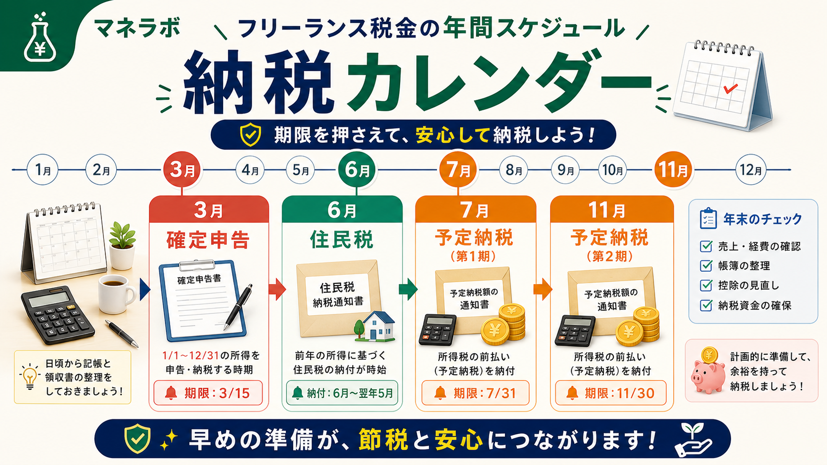 節税の3つの柱（青色申告・経費管理・控除活用）